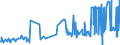 KN 60012900 /Exporte /Einheit = Preise (Euro/Tonne) /Partnerland: Litauen /Meldeland: Eur27_2020 /60012900:Schlingengewirke und Schlingengestricke (Ausg. aus Baumwolle Oder Chemiefasern)