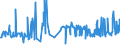 KN 60012900 /Exporte /Einheit = Preise (Euro/Tonne) /Partnerland: Slowakei /Meldeland: Eur27_2020 /60012900:Schlingengewirke und Schlingengestricke (Ausg. aus Baumwolle Oder Chemiefasern)