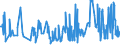 KN 60012900 /Exporte /Einheit = Preise (Euro/Tonne) /Partnerland: Bulgarien /Meldeland: Eur27_2020 /60012900:Schlingengewirke und Schlingengestricke (Ausg. aus Baumwolle Oder Chemiefasern)