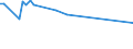 KN 60012900 /Exporte /Einheit = Preise (Euro/Tonne) /Partnerland: Usbekistan /Meldeland: Eur27_2020 /60012900:Schlingengewirke und Schlingengestricke (Ausg. aus Baumwolle Oder Chemiefasern)