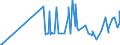 KN 60012900 /Exporte /Einheit = Preise (Euro/Tonne) /Partnerland: Serbien /Meldeland: Eur27_2020 /60012900:Schlingengewirke und Schlingengestricke (Ausg. aus Baumwolle Oder Chemiefasern)