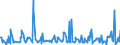 KN 60012900 /Exporte /Einheit = Preise (Euro/Tonne) /Partnerland: Marokko /Meldeland: Eur27_2020 /60012900:Schlingengewirke und Schlingengestricke (Ausg. aus Baumwolle Oder Chemiefasern)