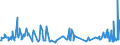 KN 60012900 /Exporte /Einheit = Preise (Euro/Tonne) /Partnerland: Tunesien /Meldeland: Eur27_2020 /60012900:Schlingengewirke und Schlingengestricke (Ausg. aus Baumwolle Oder Chemiefasern)