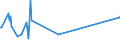 KN 60012900 /Exporte /Einheit = Preise (Euro/Tonne) /Partnerland: Aegypten /Meldeland: Europäische Union /60012900:Schlingengewirke und Schlingengestricke (Ausg. aus Baumwolle Oder Chemiefasern)