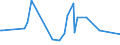 KN 60012900 /Exporte /Einheit = Preise (Euro/Tonne) /Partnerland: Ghana /Meldeland: Eur25 /60012900:Schlingengewirke und Schlingengestricke (Ausg. aus Baumwolle Oder Chemiefasern)