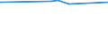 KN 60012900 /Exporte /Einheit = Preise (Euro/Tonne) /Partnerland: Madagaskar /Meldeland: Eur27_2020 /60012900:Schlingengewirke und Schlingengestricke (Ausg. aus Baumwolle Oder Chemiefasern)