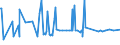 KN 60012900 /Exporte /Einheit = Preise (Euro/Tonne) /Partnerland: Suedafrika /Meldeland: Eur27_2020 /60012900:Schlingengewirke und Schlingengestricke (Ausg. aus Baumwolle Oder Chemiefasern)