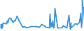 KN 60012900 /Exporte /Einheit = Preise (Euro/Tonne) /Partnerland: Kanada /Meldeland: Eur27_2020 /60012900:Schlingengewirke und Schlingengestricke (Ausg. aus Baumwolle Oder Chemiefasern)