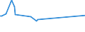 KN 60012900 /Exporte /Einheit = Preise (Euro/Tonne) /Partnerland: Brasilien /Meldeland: Eur25 /60012900:Schlingengewirke und Schlingengestricke (Ausg. aus Baumwolle Oder Chemiefasern)