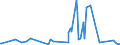 KN 60012900 /Exporte /Einheit = Preise (Euro/Tonne) /Partnerland: Zypern /Meldeland: Eur27_2020 /60012900:Schlingengewirke und Schlingengestricke (Ausg. aus Baumwolle Oder Chemiefasern)