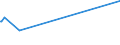 KN 60012900 /Exporte /Einheit = Preise (Euro/Tonne) /Partnerland: Libanon /Meldeland: Eur27_2020 /60012900:Schlingengewirke und Schlingengestricke (Ausg. aus Baumwolle Oder Chemiefasern)