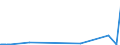 KN 60012900 /Exporte /Einheit = Preise (Euro/Tonne) /Partnerland: Israel /Meldeland: Eur27_2020 /60012900:Schlingengewirke und Schlingengestricke (Ausg. aus Baumwolle Oder Chemiefasern)