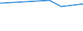 KN 60012900 /Exporte /Einheit = Preise (Euro/Tonne) /Partnerland: Kuwait /Meldeland: Eur27_2020 /60012900:Schlingengewirke und Schlingengestricke (Ausg. aus Baumwolle Oder Chemiefasern)