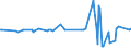 KN 60012900 /Exporte /Einheit = Preise (Euro/Tonne) /Partnerland: Bangladesh /Meldeland: Europäische Union /60012900:Schlingengewirke und Schlingengestricke (Ausg. aus Baumwolle Oder Chemiefasern)