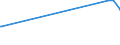 KN 60012900 /Exporte /Einheit = Preise (Euro/Tonne) /Partnerland: Thailand /Meldeland: Eur25 /60012900:Schlingengewirke und Schlingengestricke (Ausg. aus Baumwolle Oder Chemiefasern)