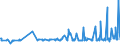 KN 60012900 /Exporte /Einheit = Preise (Euro/Tonne) /Partnerland: Vietnam /Meldeland: Eur27_2020 /60012900:Schlingengewirke und Schlingengestricke (Ausg. aus Baumwolle Oder Chemiefasern)