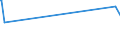 KN 60012900 /Exporte /Einheit = Preise (Euro/Tonne) /Partnerland: Malaysia /Meldeland: Europäische Union /60012900:Schlingengewirke und Schlingengestricke (Ausg. aus Baumwolle Oder Chemiefasern)