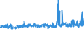 CN 60019100 /Exports /Unit = Prices (Euro/ton) /Partner: Switzerland /Reporter: Eur27_2020 /60019100:Pile Fabrics of Cotton, Knitted or Crocheted (Excl. `long Pile` Fabrics)