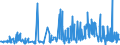 CN 60019100 /Exports /Unit = Prices (Euro/ton) /Partner: Turkey /Reporter: Eur27_2020 /60019100:Pile Fabrics of Cotton, Knitted or Crocheted (Excl. `long Pile` Fabrics)