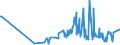 CN 60019100 /Exports /Unit = Prices (Euro/ton) /Partner: Albania /Reporter: Eur27_2020 /60019100:Pile Fabrics of Cotton, Knitted or Crocheted (Excl. `long Pile` Fabrics)