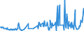 CN 60019100 /Exports /Unit = Prices (Euro/ton) /Partner: For.jrep.mac /Reporter: Eur27_2020 /60019100:Pile Fabrics of Cotton, Knitted or Crocheted (Excl. `long Pile` Fabrics)