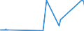 CN 60019100 /Exports /Unit = Prices (Euro/ton) /Partner: Egypt /Reporter: Eur27_2020 /60019100:Pile Fabrics of Cotton, Knitted or Crocheted (Excl. `long Pile` Fabrics)