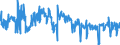 CN 60019200 /Exports /Unit = Prices (Euro/ton) /Partner: Netherlands /Reporter: Eur27_2020 /60019200:Pile Fabrics of Man-made Fibres, Knitted or Crocheted (Excl. `long Pile` Fabrics)