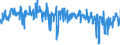 KN 60019200 /Exporte /Einheit = Preise (Euro/Tonne) /Partnerland: Deutschland /Meldeland: Eur27_2020 /60019200:Samt und Plüsch, Gewirkt Oder Gestrickt, aus Chemiefasern (Ausg. Hochflorerzeugnisse)