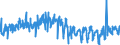 KN 60019200 /Exporte /Einheit = Preise (Euro/Tonne) /Partnerland: Italien /Meldeland: Eur27_2020 /60019200:Samt und Plüsch, Gewirkt Oder Gestrickt, aus Chemiefasern (Ausg. Hochflorerzeugnisse)