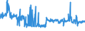 KN 60019200 /Exporte /Einheit = Preise (Euro/Tonne) /Partnerland: Ver.koenigreich /Meldeland: Eur27_2020 /60019200:Samt und Plüsch, Gewirkt Oder Gestrickt, aus Chemiefasern (Ausg. Hochflorerzeugnisse)