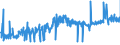 KN 60019200 /Exporte /Einheit = Preise (Euro/Tonne) /Partnerland: Irland /Meldeland: Eur27_2020 /60019200:Samt und Plüsch, Gewirkt Oder Gestrickt, aus Chemiefasern (Ausg. Hochflorerzeugnisse)