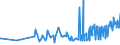 CN 60019200 /Exports /Unit = Prices (Euro/ton) /Partner: Armenia /Reporter: Eur27_2020 /60019200:Pile Fabrics of Man-made Fibres, Knitted or Crocheted (Excl. `long Pile` Fabrics)