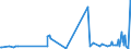 CN 60019200 /Exports /Unit = Prices (Euro/ton) /Partner: Azerbaijan /Reporter: Eur27_2020 /60019200:Pile Fabrics of Man-made Fibres, Knitted or Crocheted (Excl. `long Pile` Fabrics)