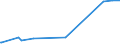 CN 60019200 /Exports /Unit = Prices (Euro/ton) /Partner: Turkmenistan /Reporter: Eur27_2020 /60019200:Pile Fabrics of Man-made Fibres, Knitted or Crocheted (Excl. `long Pile` Fabrics)