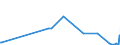 CN 60019200 /Exports /Unit = Prices (Euro/ton) /Partner: Kyrghistan /Reporter: Eur27_2020 /60019200:Pile Fabrics of Man-made Fibres, Knitted or Crocheted (Excl. `long Pile` Fabrics)