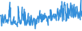 CN 60019200 /Exports /Unit = Prices (Euro/ton) /Partner: For.jrep.mac /Reporter: Eur27_2020 /60019200:Pile Fabrics of Man-made Fibres, Knitted or Crocheted (Excl. `long Pile` Fabrics)