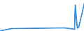 KN 60019900 /Exporte /Einheit = Preise (Euro/Tonne) /Partnerland: Andorra /Meldeland: Eur27_2020 /60019900:Samt und Plüsch, Gewirkt Oder Gestrickt (Ausg. aus Baumwolle Oder Chemiefasern Sowie Hochflorerzeugnisse)