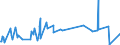 KN 60019900 /Exporte /Einheit = Preise (Euro/Tonne) /Partnerland: Weissrussland /Meldeland: Eur27_2020 /60019900:Samt und Plüsch, Gewirkt Oder Gestrickt (Ausg. aus Baumwolle Oder Chemiefasern Sowie Hochflorerzeugnisse)