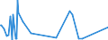 CN 60019900 /Exports /Unit = Prices (Euro/ton) /Partner: Algeria /Reporter: Eur27_2020 /60019900:Pile Fabrics, Knitted or Crocheted (Excl. Cotton or Man-made Fibres and `long Pile` Fabrics)