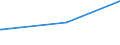 KN 60019900 /Exporte /Einheit = Preise (Euro/Tonne) /Partnerland: Nigeria /Meldeland: Europäische Union /60019900:Samt und Plüsch, Gewirkt Oder Gestrickt (Ausg. aus Baumwolle Oder Chemiefasern Sowie Hochflorerzeugnisse)