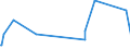 CN 60019900 /Exports /Unit = Prices (Euro/ton) /Partner: Mauritius /Reporter: Eur27_2020 /60019900:Pile Fabrics, Knitted or Crocheted (Excl. Cotton or Man-made Fibres and `long Pile` Fabrics)