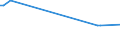 KN 60019900 /Exporte /Einheit = Preise (Euro/Tonne) /Partnerland: Guatemala /Meldeland: Eur25 /60019900:Samt und Plüsch, Gewirkt Oder Gestrickt (Ausg. aus Baumwolle Oder Chemiefasern Sowie Hochflorerzeugnisse)