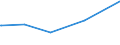 KN 60019900 /Exporte /Einheit = Preise (Euro/Tonne) /Partnerland: Dominikan.r. /Meldeland: Eur25 /60019900:Samt und Plüsch, Gewirkt Oder Gestrickt (Ausg. aus Baumwolle Oder Chemiefasern Sowie Hochflorerzeugnisse)