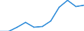 KN 6001 /Exporte /Einheit = Preise (Euro/Tonne) /Partnerland: Belgien/Luxemburg /Meldeland: Eur27 /6001:Samt und Plüsch `einschl. Hochflorerzeugnisse`, Gewirkt Oder Gestrickt, Schlingengewirke und Schlingengestricke