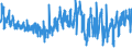 KN 6001 /Exporte /Einheit = Preise (Euro/Tonne) /Partnerland: Italien /Meldeland: Eur27_2020 /6001:Samt und Plüsch `einschl. Hochflorerzeugnisse`, Gewirkt Oder Gestrickt, Schlingengewirke und Schlingengestricke