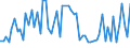 KN 60024000 /Exporte /Einheit = Preise (Euro/Tonne) /Partnerland: Ver.koenigreich(Ohne Nordirland) /Meldeland: Eur27_2020 /60024000:Gewirke und Gestricke, mit Einer Breite von <= 30 cm, mit Einem Anteil an Elastomergarnen von >= 5 ght (Ausg. Kautschukfäden Enthaltend und Samt, Plüsch [einschl. Hochflorerzeugnisse], Schlingengewirke und Schlingengestricke, Etiketten, Abzeichen und ähnl. Waren Sowie Gewirke Oder Gestricke, Getränkt, Bestrichen, überzogen Oder mit Lagen Versehen)