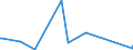 KN 60024000 /Exporte /Einheit = Preise (Euro/Tonne) /Partnerland: Kasachstan /Meldeland: Europäische Union /60024000:Gewirke und Gestricke, mit Einer Breite von <= 30 cm, mit Einem Anteil an Elastomergarnen von >= 5 ght (Ausg. Kautschukfäden Enthaltend und Samt, Plüsch [einschl. Hochflorerzeugnisse], Schlingengewirke und Schlingengestricke, Etiketten, Abzeichen und ähnl. Waren Sowie Gewirke Oder Gestricke, Getränkt, Bestrichen, überzogen Oder mit Lagen Versehen)