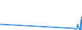 KN 60024000 /Exporte /Einheit = Preise (Euro/Tonne) /Partnerland: Kirgistan /Meldeland: Eur27_2020 /60024000:Gewirke und Gestricke, mit Einer Breite von <= 30 cm, mit Einem Anteil an Elastomergarnen von >= 5 ght (Ausg. Kautschukfäden Enthaltend und Samt, Plüsch [einschl. Hochflorerzeugnisse], Schlingengewirke und Schlingengestricke, Etiketten, Abzeichen und ähnl. Waren Sowie Gewirke Oder Gestricke, Getränkt, Bestrichen, überzogen Oder mit Lagen Versehen)