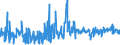 KN 60024000 /Exporte /Einheit = Preise (Euro/Tonne) /Partnerland: Bosn.-herzegowina /Meldeland: Eur27_2020 /60024000:Gewirke und Gestricke, mit Einer Breite von <= 30 cm, mit Einem Anteil an Elastomergarnen von >= 5 ght (Ausg. Kautschukfäden Enthaltend und Samt, Plüsch [einschl. Hochflorerzeugnisse], Schlingengewirke und Schlingengestricke, Etiketten, Abzeichen und ähnl. Waren Sowie Gewirke Oder Gestricke, Getränkt, Bestrichen, überzogen Oder mit Lagen Versehen)