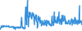 KN 60024000 /Exporte /Einheit = Preise (Euro/Tonne) /Partnerland: Ehem.jug.rep.mazed /Meldeland: Eur27_2020 /60024000:Gewirke und Gestricke, mit Einer Breite von <= 30 cm, mit Einem Anteil an Elastomergarnen von >= 5 ght (Ausg. Kautschukfäden Enthaltend und Samt, Plüsch [einschl. Hochflorerzeugnisse], Schlingengewirke und Schlingengestricke, Etiketten, Abzeichen und ähnl. Waren Sowie Gewirke Oder Gestricke, Getränkt, Bestrichen, überzogen Oder mit Lagen Versehen)